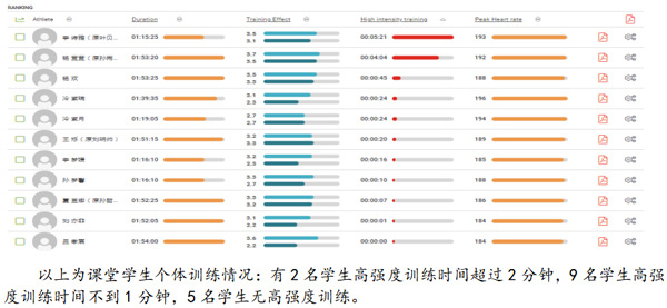 kaiyun“体育强国”大家谈丨如何上好体育课之探：新课标下课如何“教”(图4)