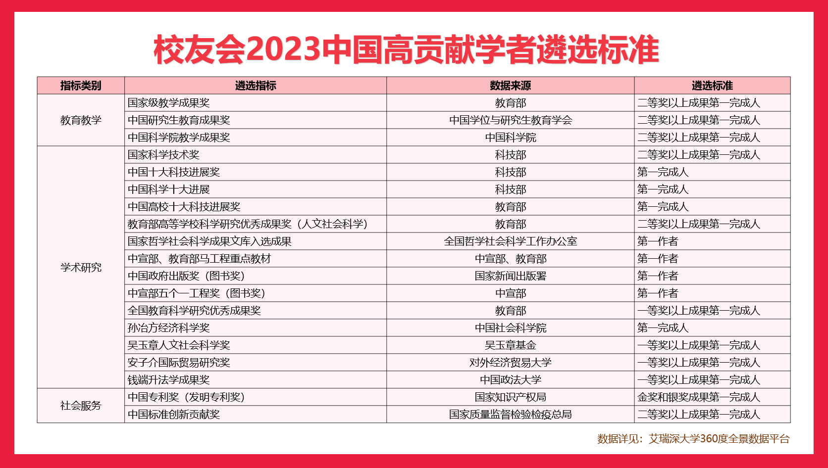 kaiyun2023中国语言类大学高贡献学者北京外国语大学、上海外第一(图4)