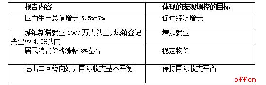 高中政治《社会主义市场经济—科学的宏观调控》教案kaiyun(图3)