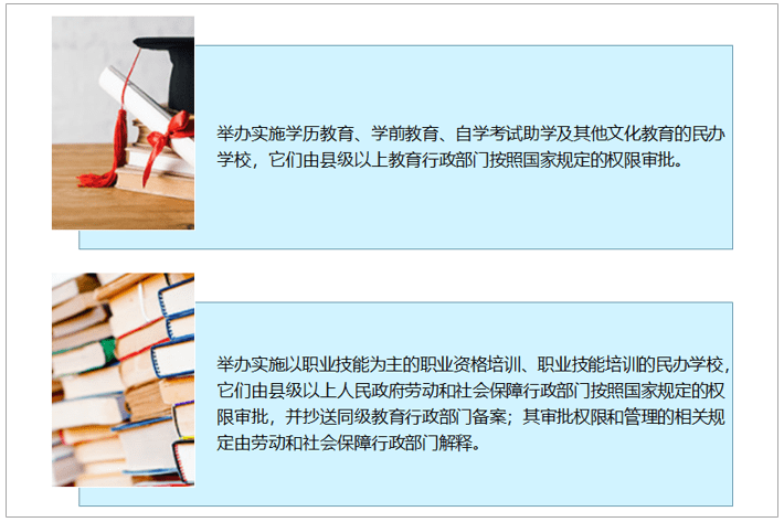 2020中国民办教育行业发展现状及未来发展前景分析：民办学校数量为1867kaiyun网站万所(图2)