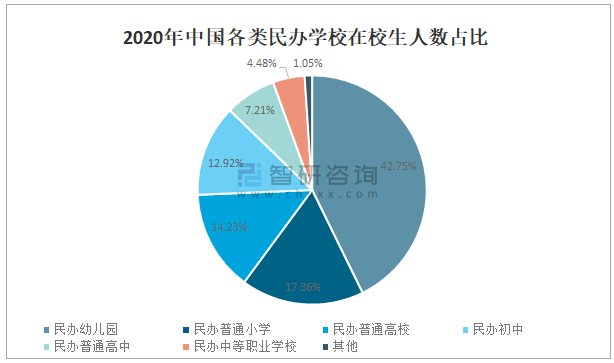 2020中国民办教育行业发展现状及未来发展前景分析：民办学校数量为1867kaiyun网站万所(图12)