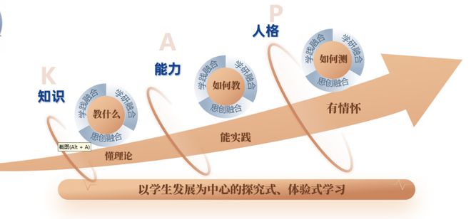 这个能有效化解三大教学真实问题的新模式获奖了！kaiyun网站(图9)