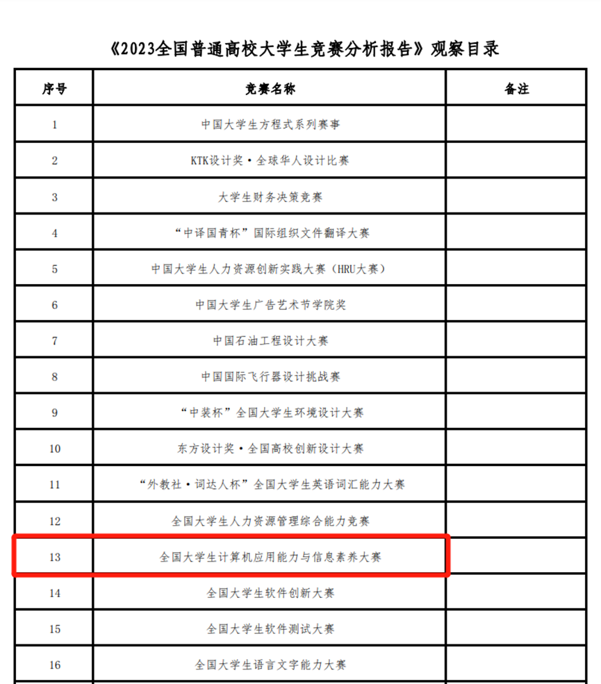 传智教育kaiyun网站第六届“传智杯”全国IT技能大赛正式发布已超万人报名参赛(图5)