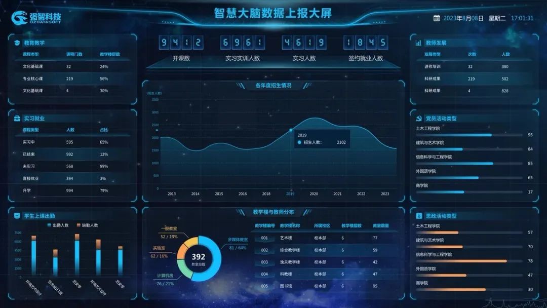 kaiyun应用为王、服务至上强智科技助力职业教育信息化标杆学校建设(图14)