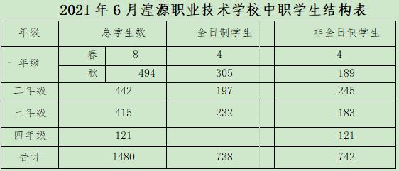 关于职业技术教育kaiyun发展前景的展望与思考(图2)