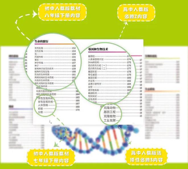 买到即kaiyun网站赚到！DK科普合辑来了到手的都是限时折扣价…(图15)