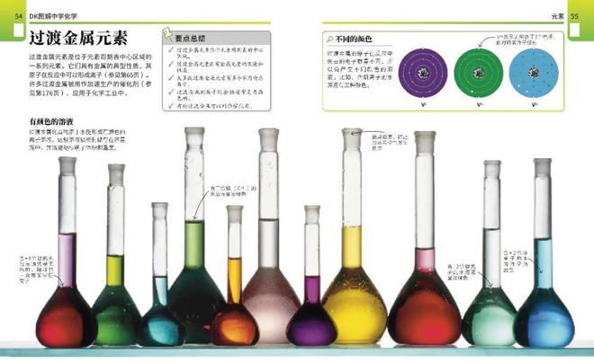 买到即kaiyun网站赚到！DK科普合辑来了到手的都是限时折扣价…(图11)