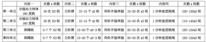 “战疫”进行时中小学生的居家体育运动指南请收好！（附）kaiyun网站(图5)