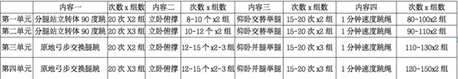 “战疫”进行时中小学生的居家体育运动指南请收好！（附）kaiyun网站(图4)