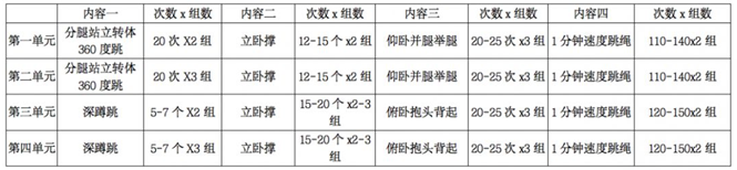 “战疫”进行时中小学生的居家体育运动指南请收好！（附）kaiyun网站(图6)