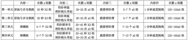 “战疫”进行时中小学生的居家体育运动指南请收好！（附）kaiyun网站(图7)