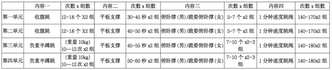 “战疫”进行时中小学生的居家体育运动指南请收好！（附）kaiyun网站(图8)