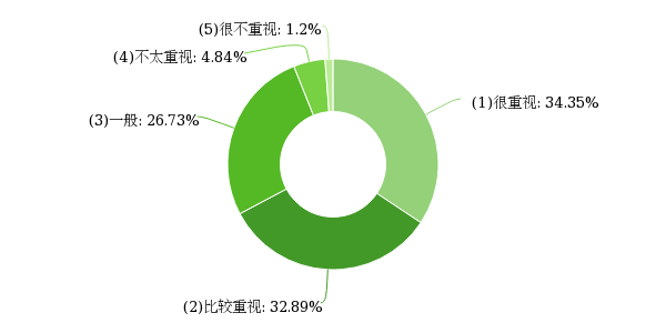 kaiyun近七成青少年重视日常运动跑步散步等简单运动更受青睐